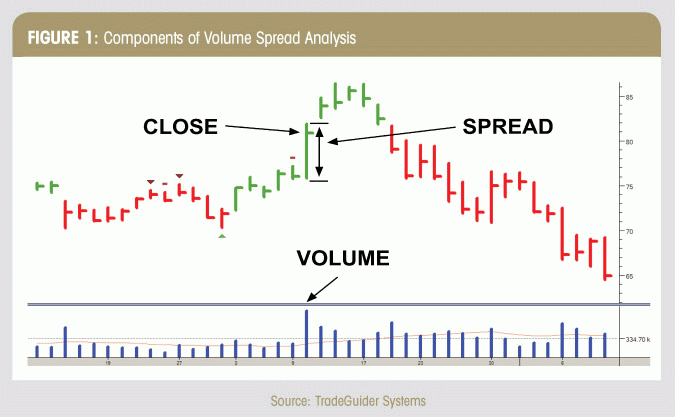 VSA 1 - Volume Spread Analysis в торговле
