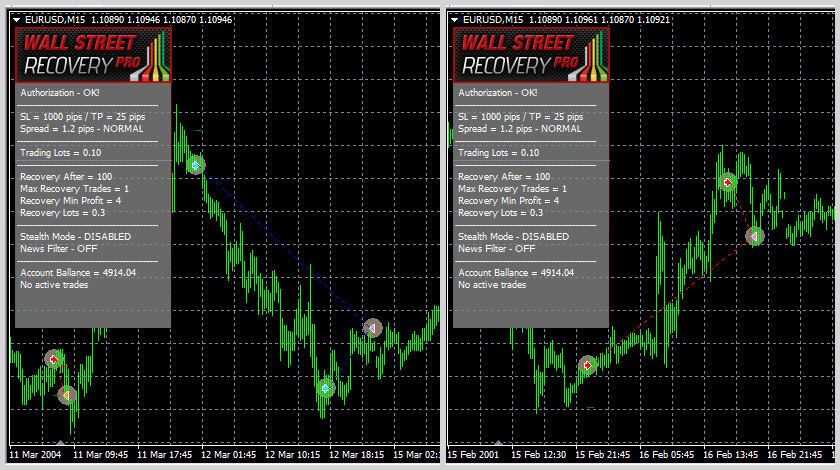 wallstreet recovery pro in action - Советник форекс WallStreet Recovery Pro