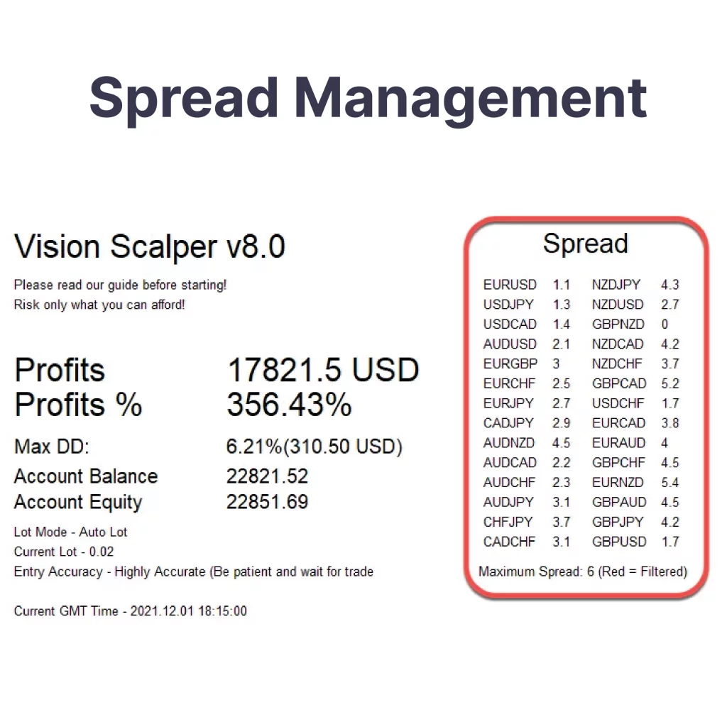 Spread Management - Советник форекс Vision Scalper