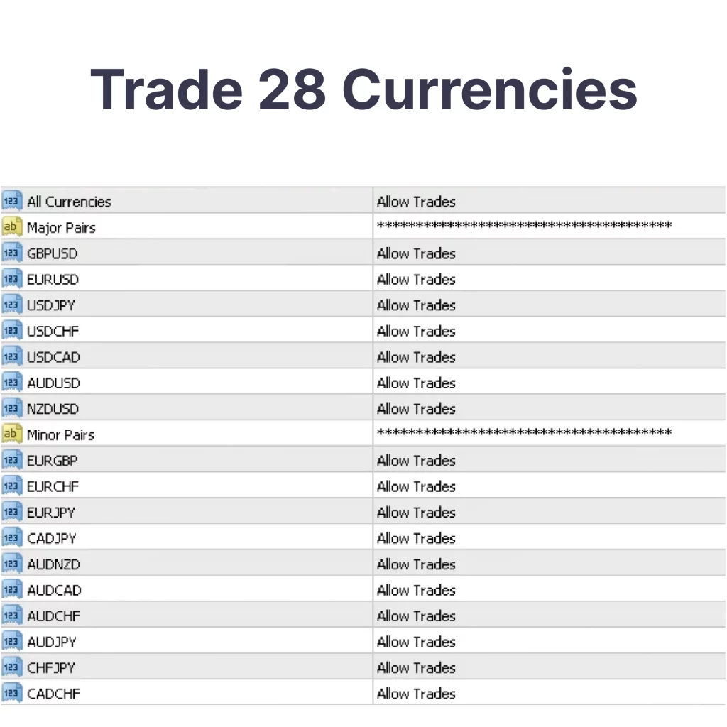 Trade 28 Currencies